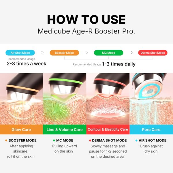 medicube Age-R Booster Pro | 6-in-1 Real Glass Glow Beauty M...