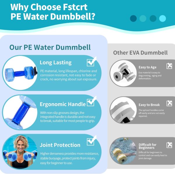 Water Weights for Pool Exercise Set of 2, Aquatic Exercise D...