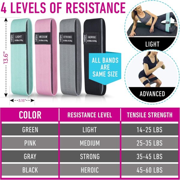 Resistance Bands for Working Out with Workout Bands Guide. 4...